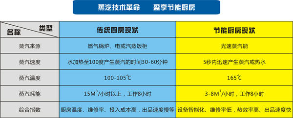 节能厨房技术.jpg