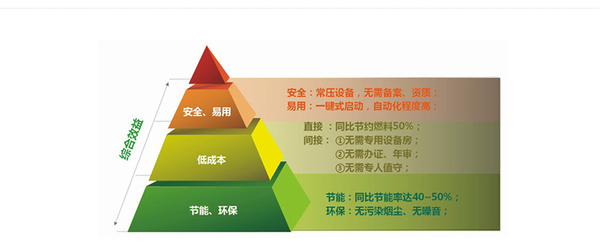 节能方案特点.jpg