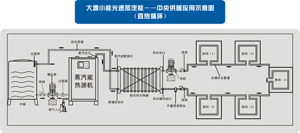 光速蒸汽供暖.jpg