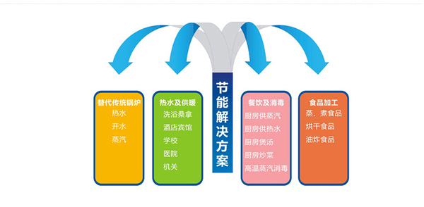 节能解决方案.jpg