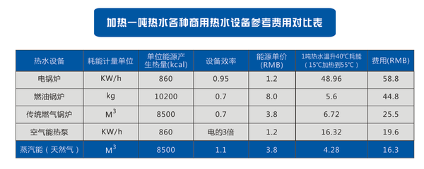 加热一吨水燃料比.png